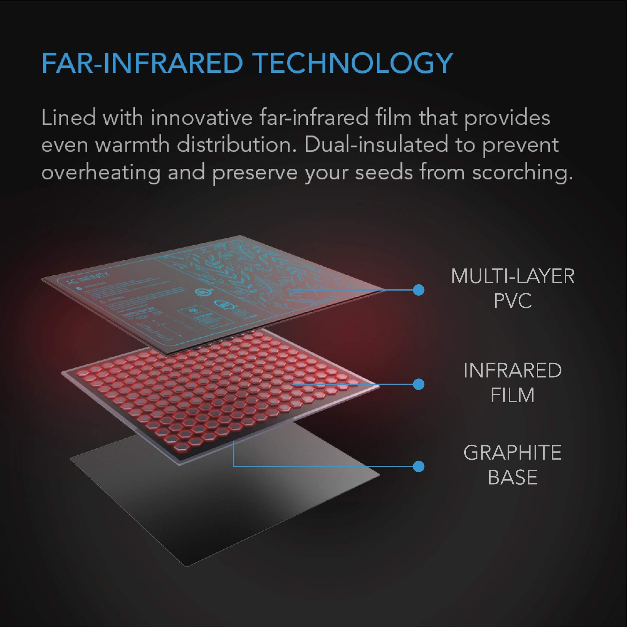 Two AC Infinity SUNCORE A3X2 Seedling Mats side by side