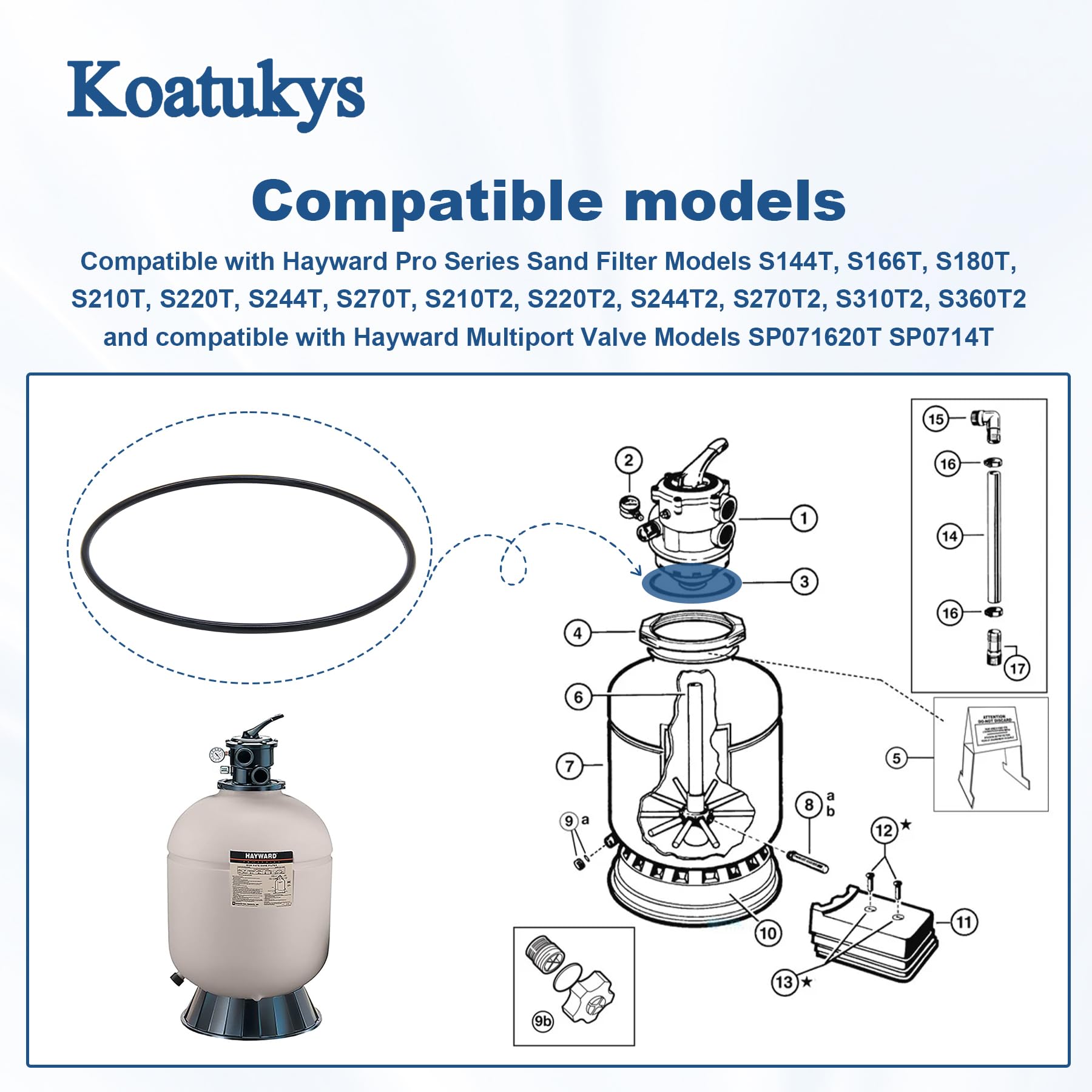 Two Koatukys GMX600F O-Rings for Hayward filters
