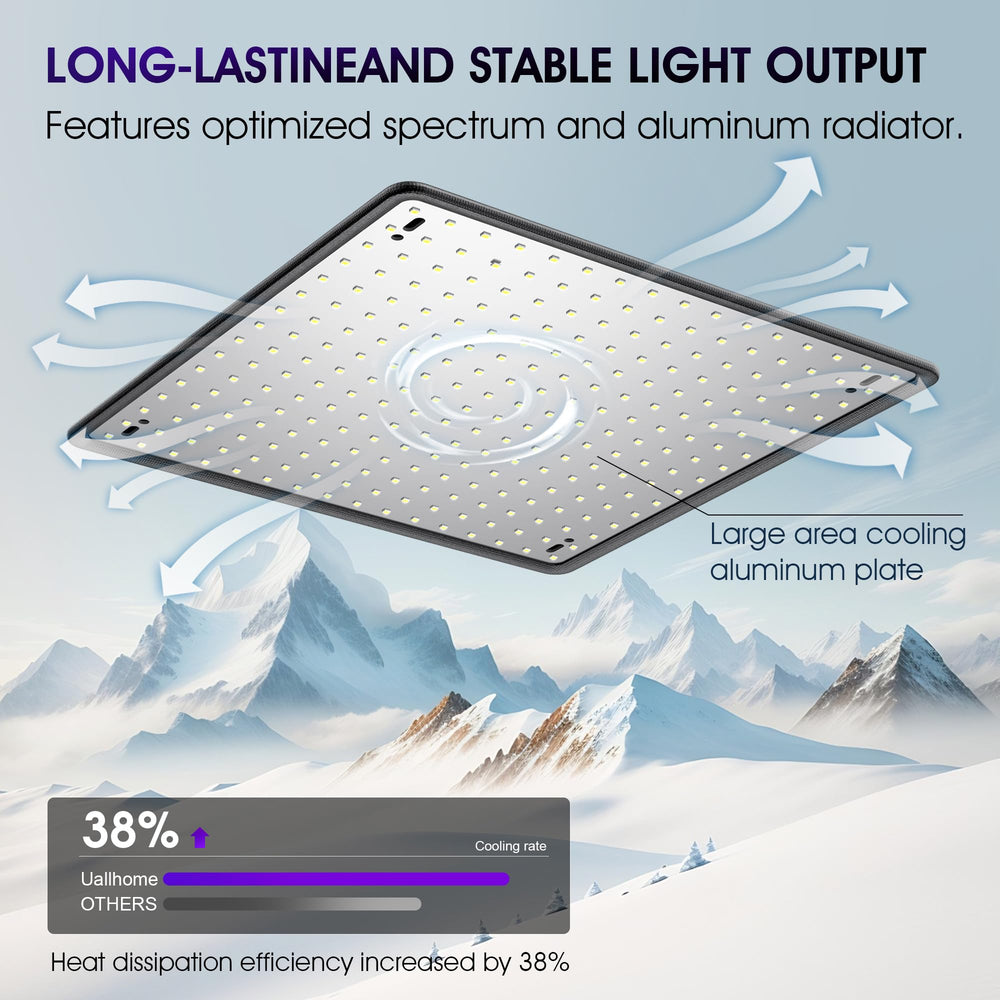 Uallhome LED Grow Light Panel dimensions 12x12 inches