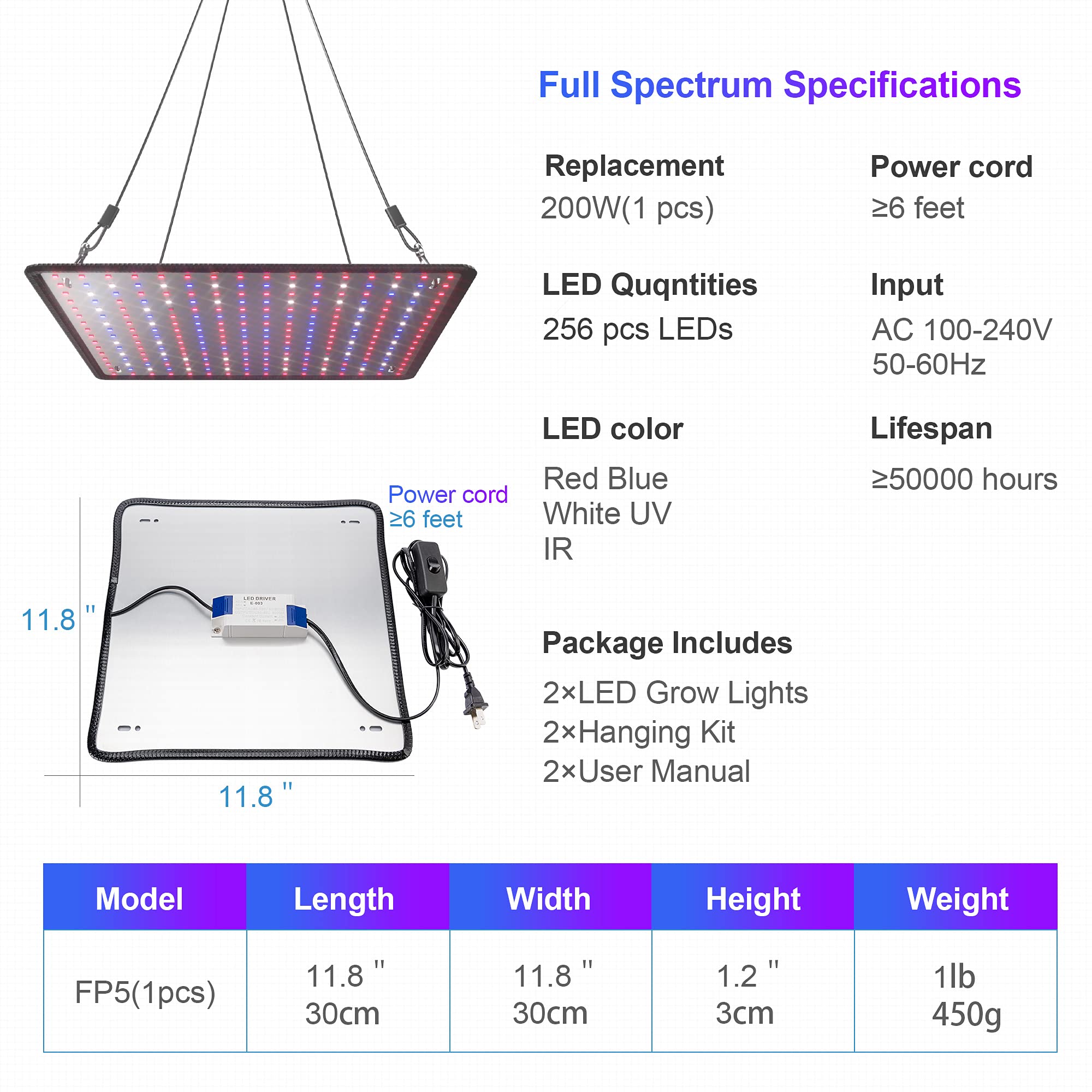 Uallhome LED Grow Light Panel features overview