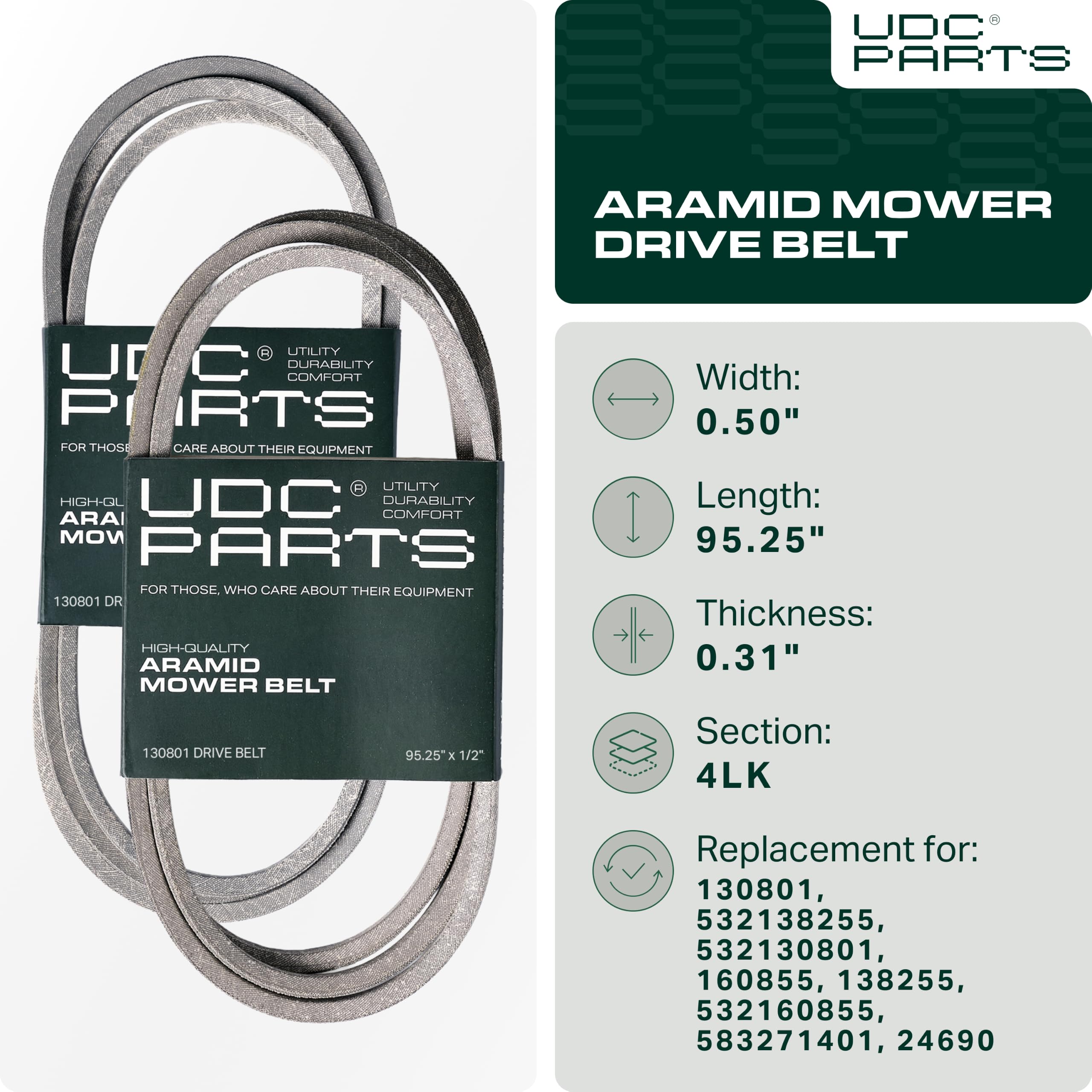 UDC Mower Belts Ground Drive Belt 1/2 inch width close-up