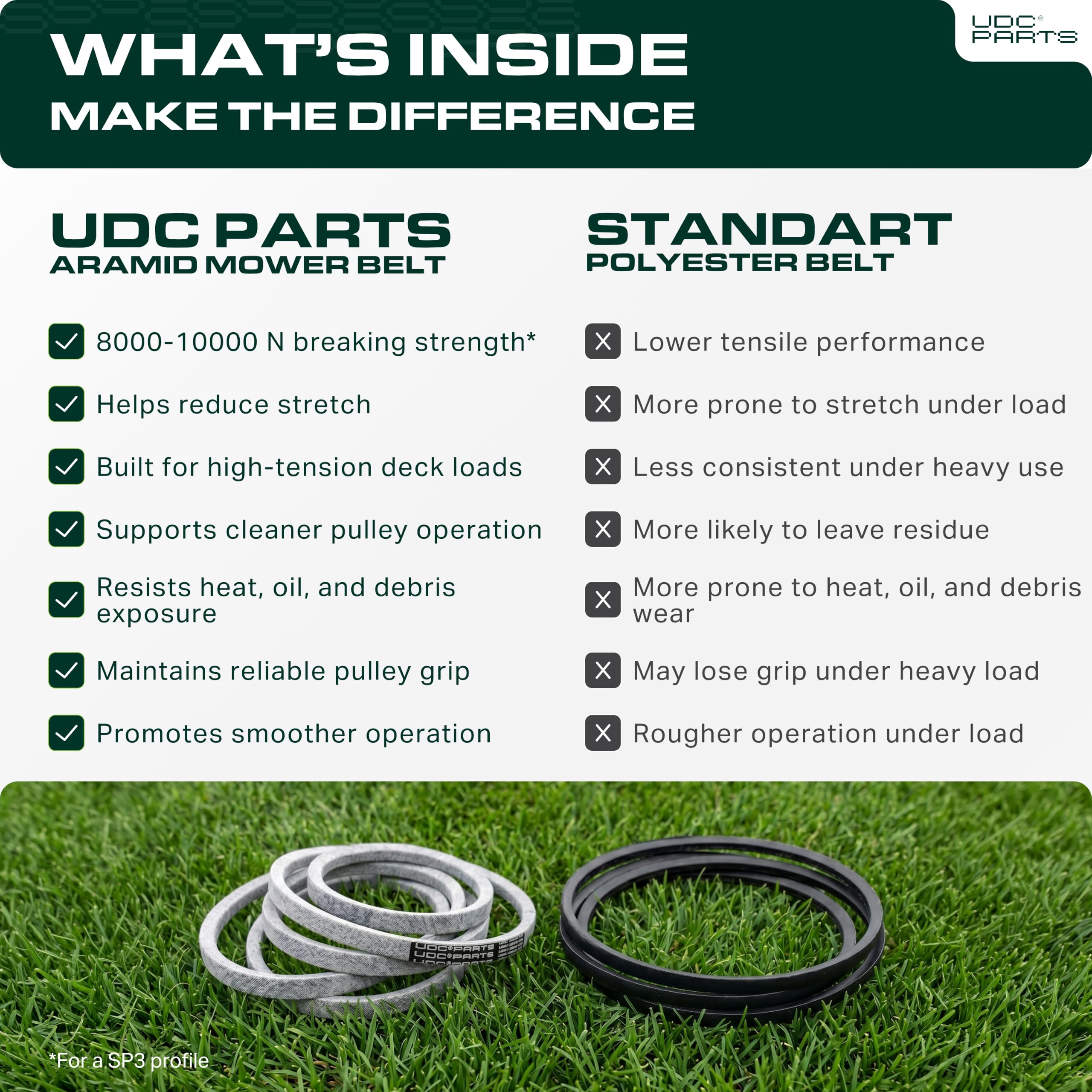 UDC Mower Belts M154958 Secondary Deck Belt on mower deck