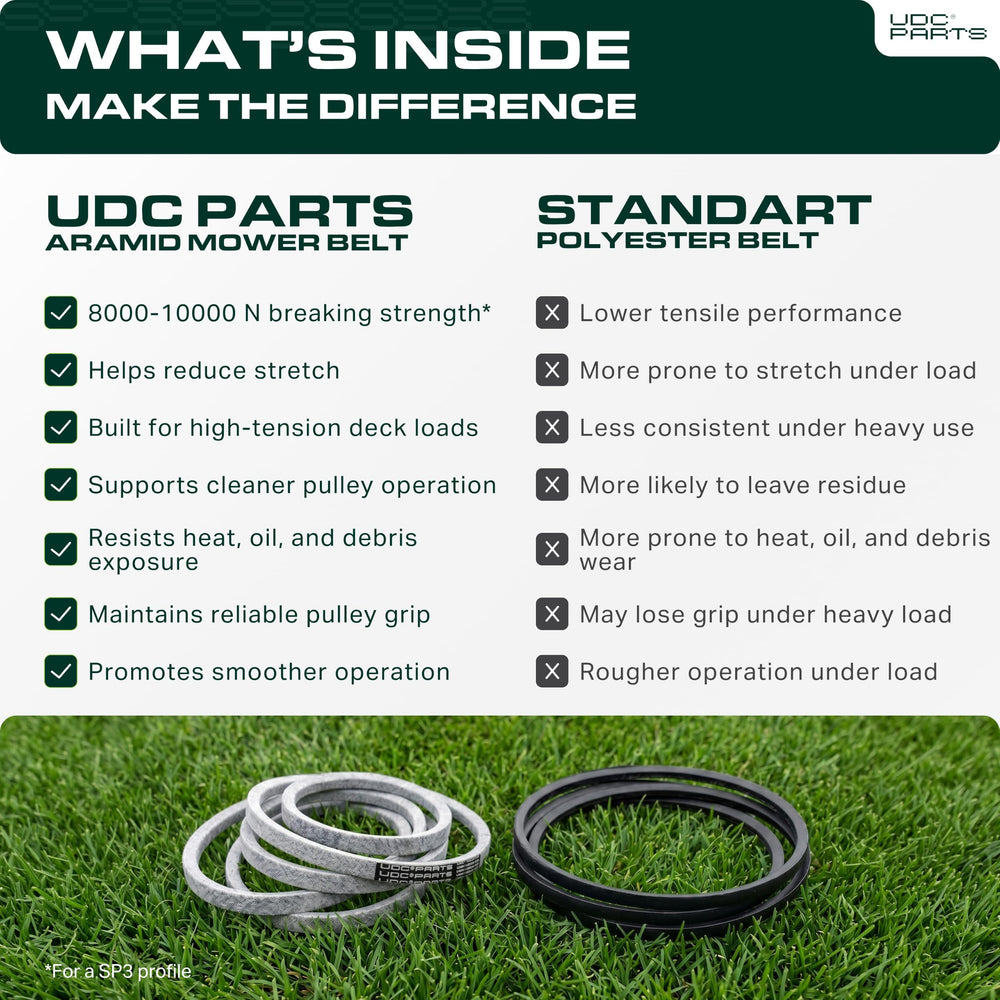 UDC Mower Belts M154958 Secondary Deck Belt on mower deck