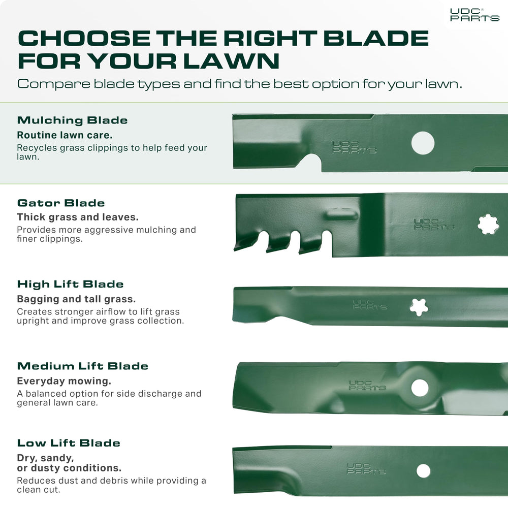 UDC Parts 48 Inch Lawn Mower Blades packaging
