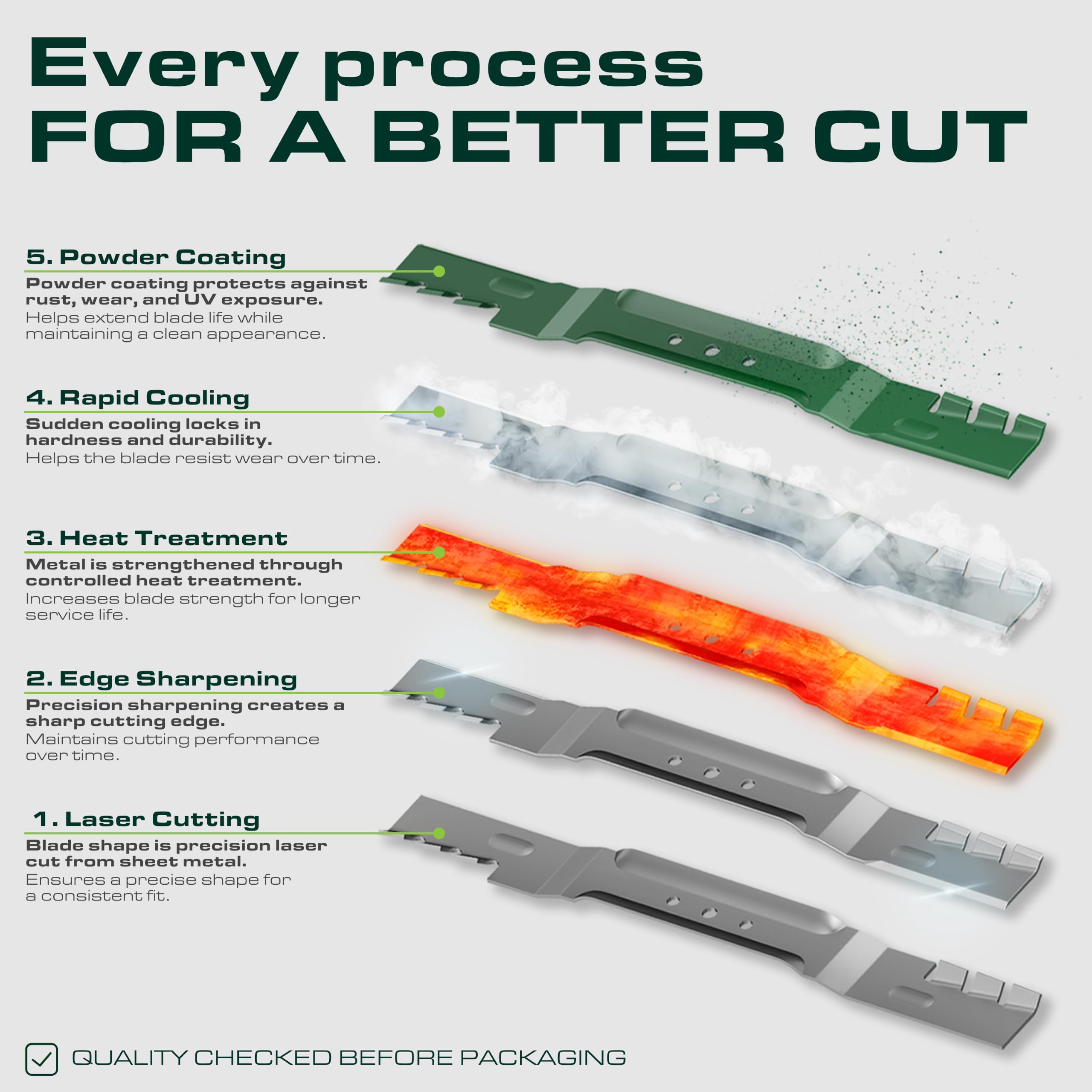 UDC Parts 942-04053C blade cutting edge detail