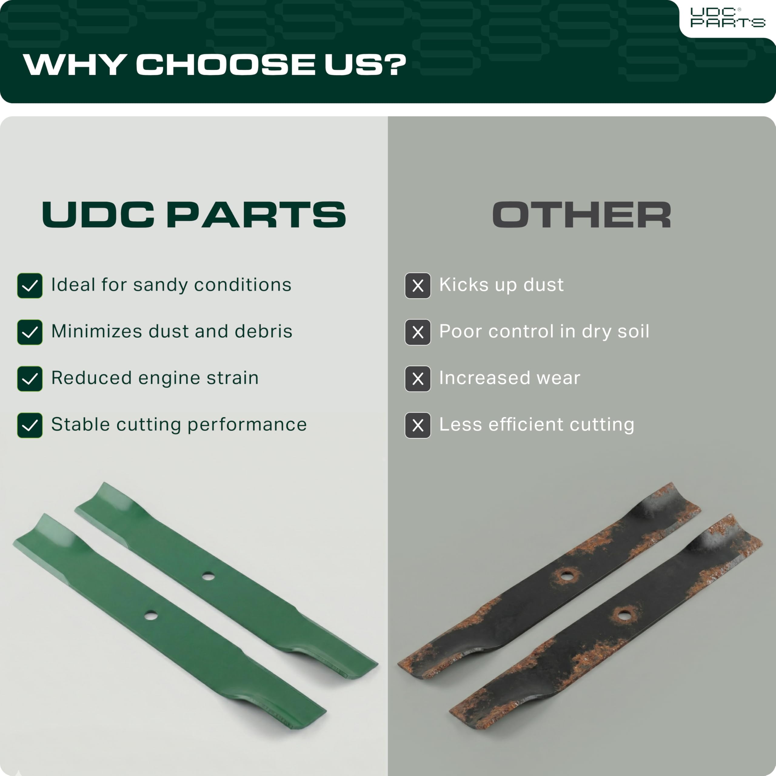 UDC Parts blades compatibility chart