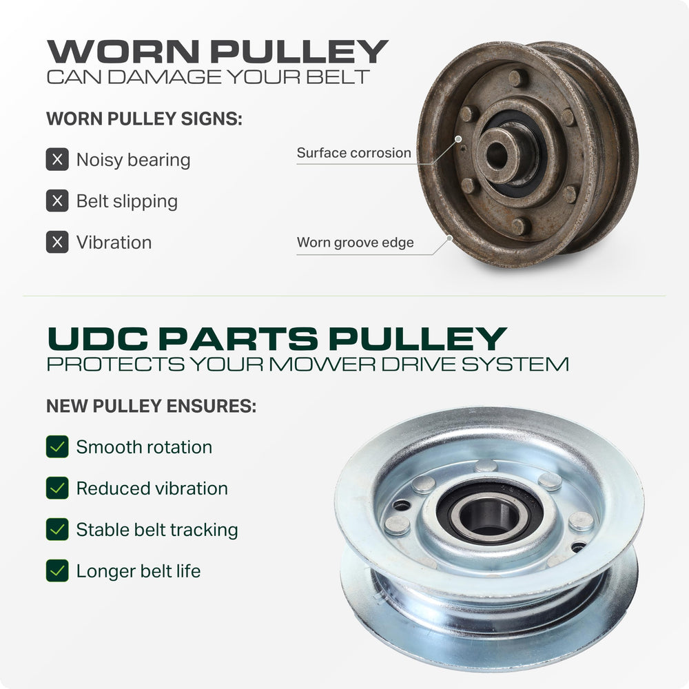 UDC Parts GY22172 Idler Pulley packaging
