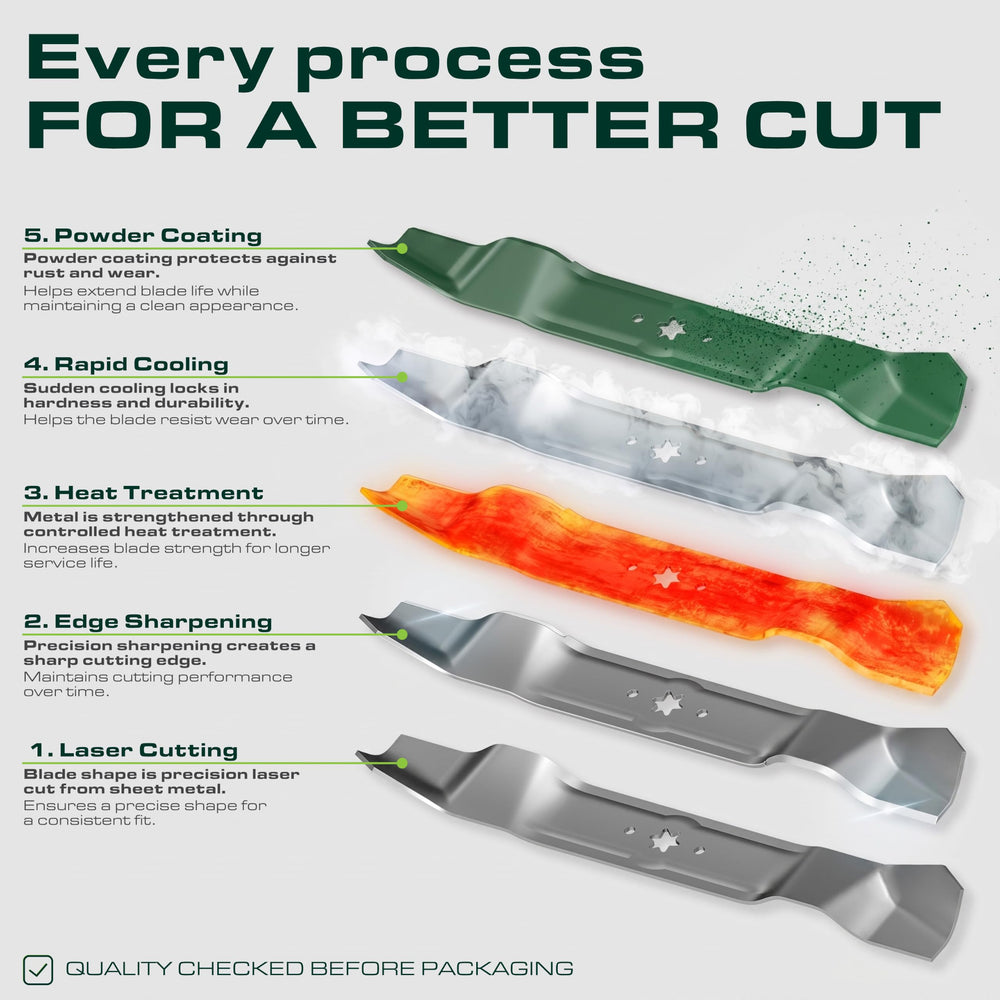 UDC Parts lawn mower blades compatibility chart