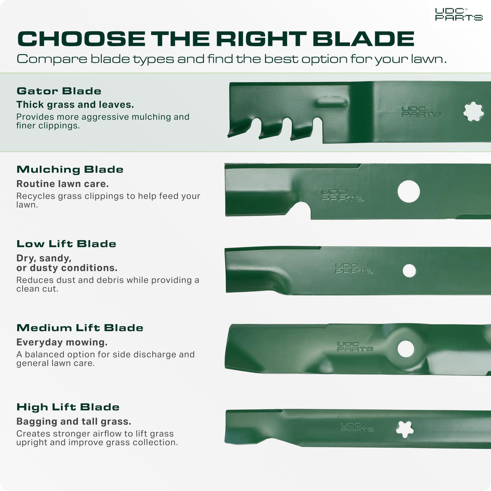 UDC Parts mower blades installation guide