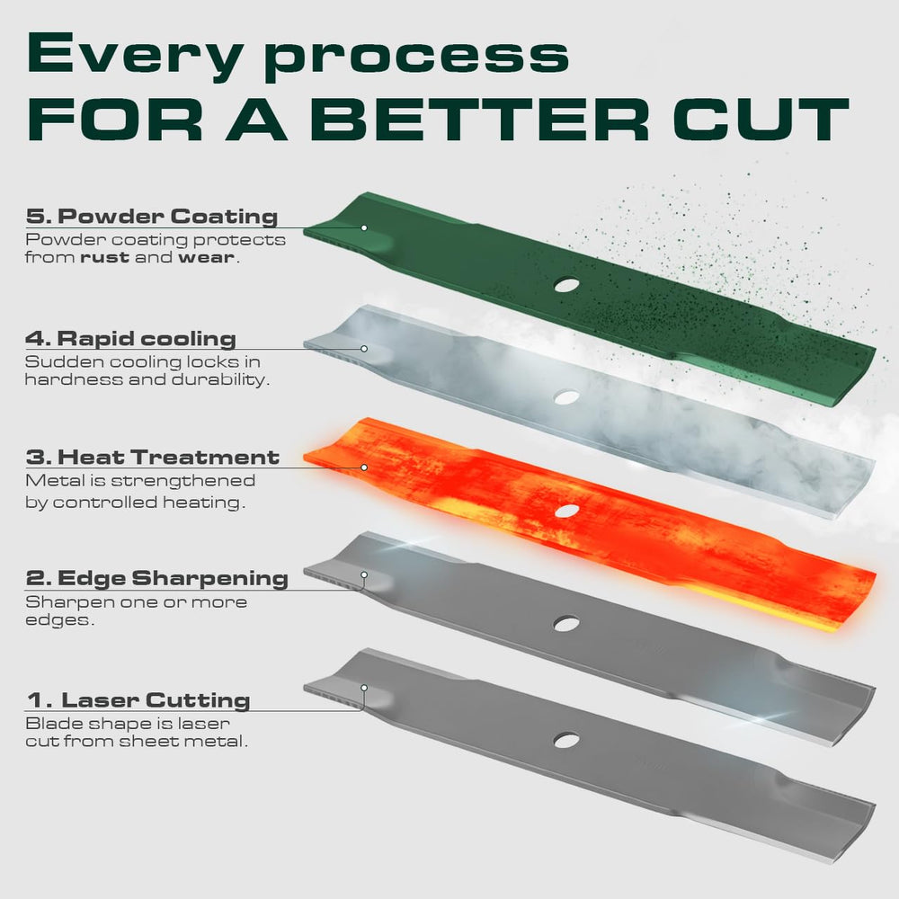 UDC Parts mower blades packaging