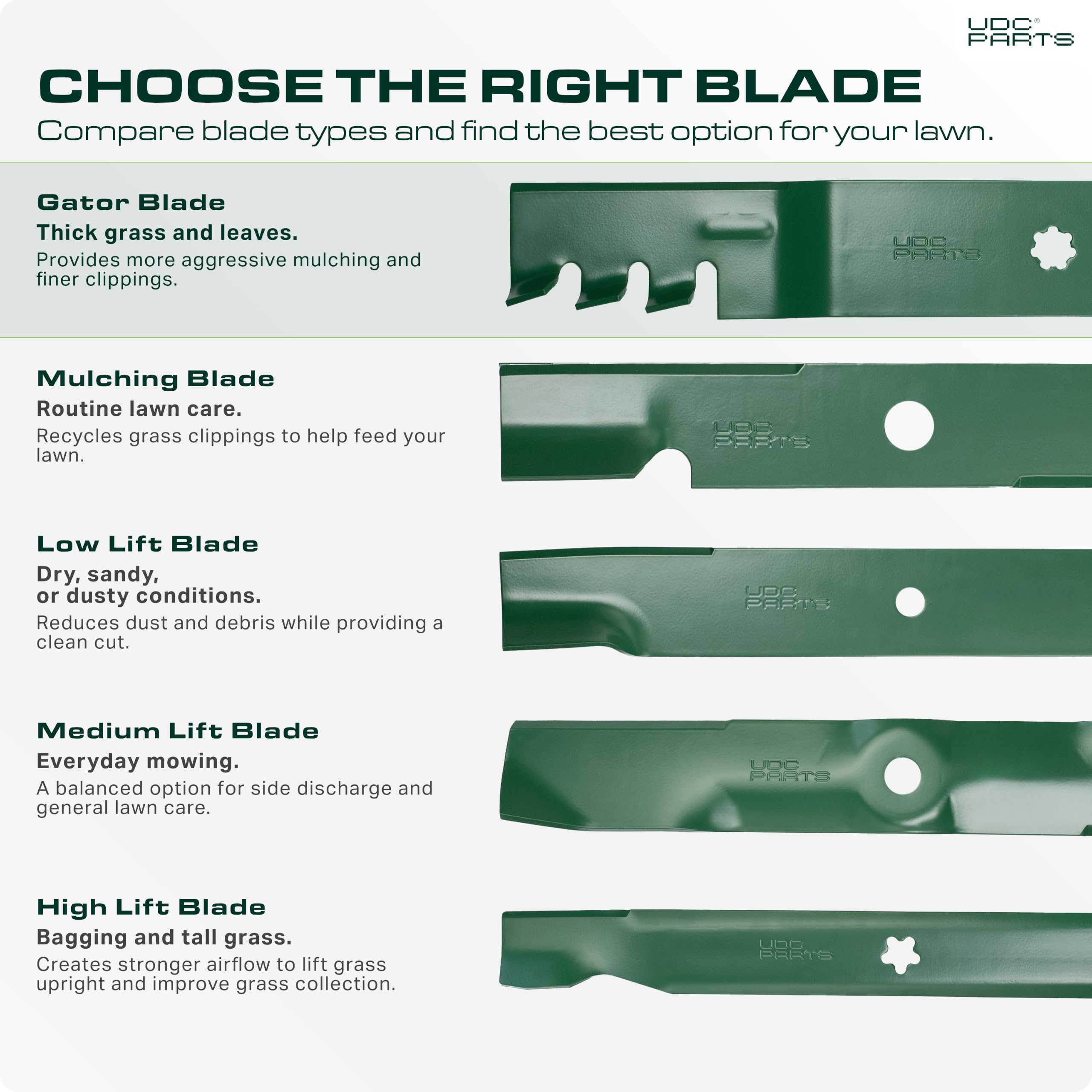 UDC Parts mower blades packaging with product details