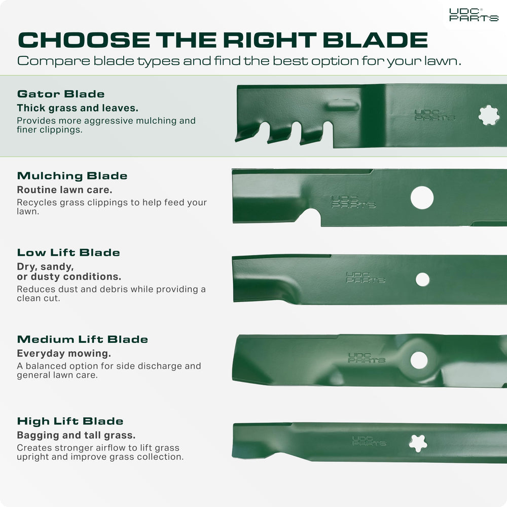 UDC Parts mower blades packaging with product details
