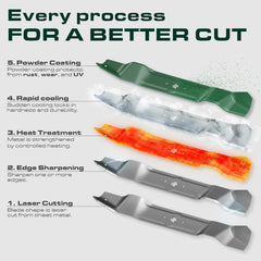 UDC Parts mulching blades packaging display