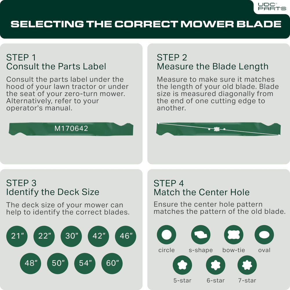 UDC Parts UC22008 Mower Blade close-up of cutting edge