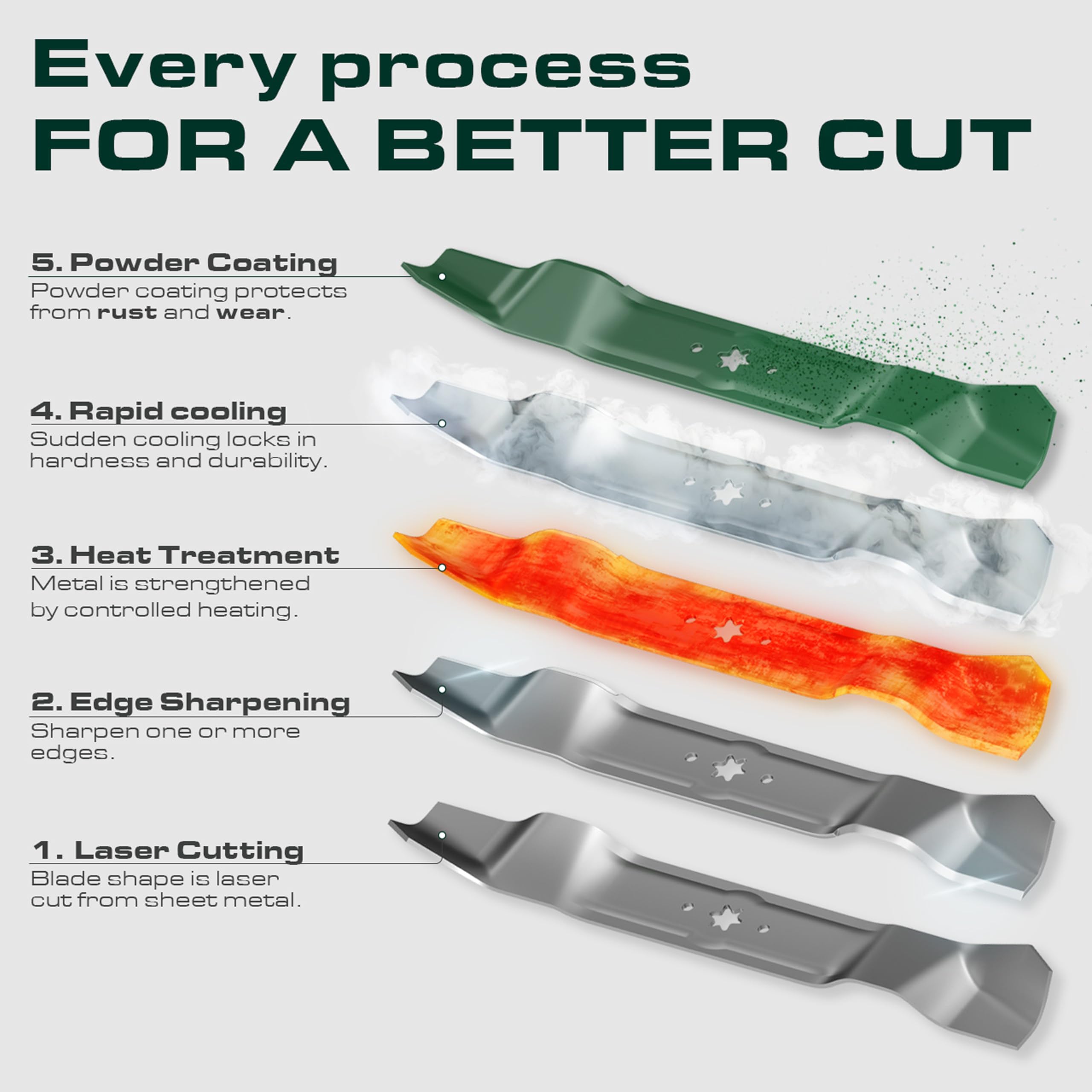 UDC Parts UC22008 Mower Blade packaging