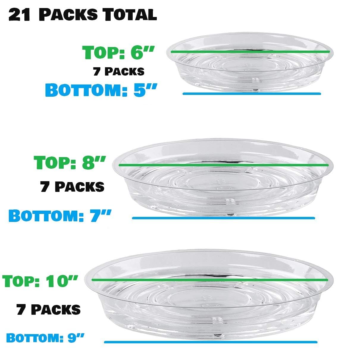 UltraOutlet 21 Pack Clear Plastic Plant Saucer 10 inch with water