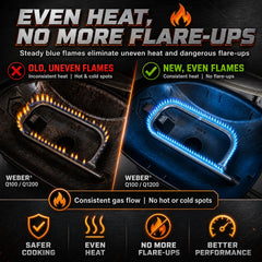 Uniflasy grill burner tube replacement with screw