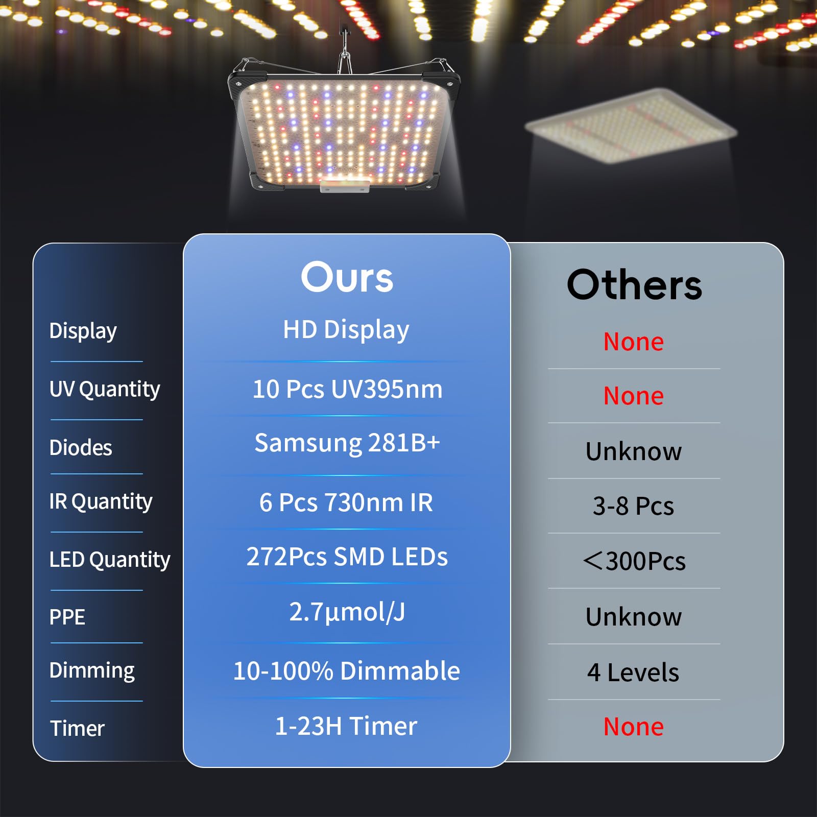 URBZUE LED Grow Light instruction manual