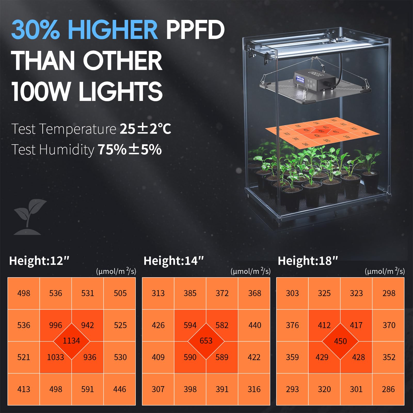 URBZUE LED Grow Light lifting rope included