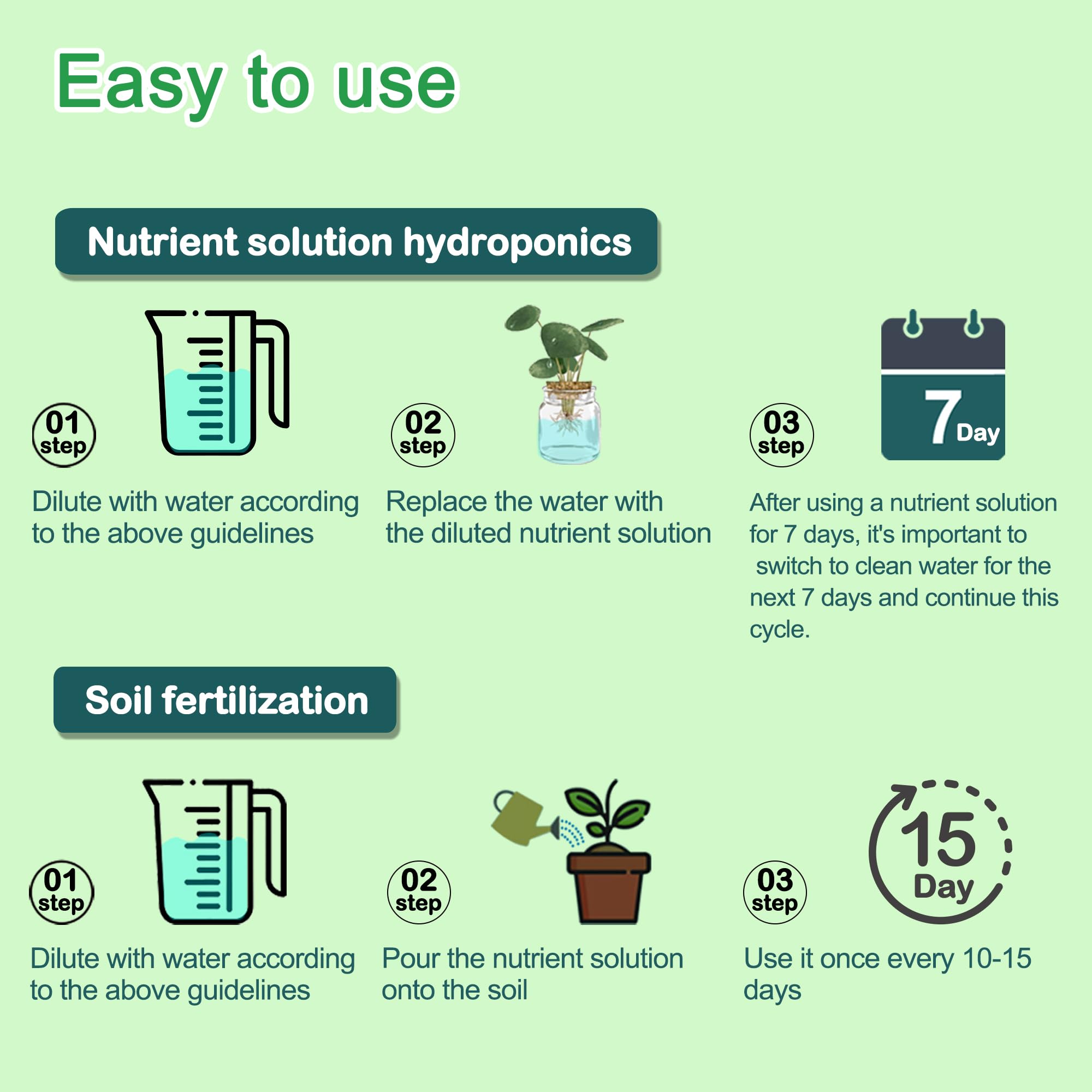 Usage instructions for ALIINKD Hydroponic Plant Food
