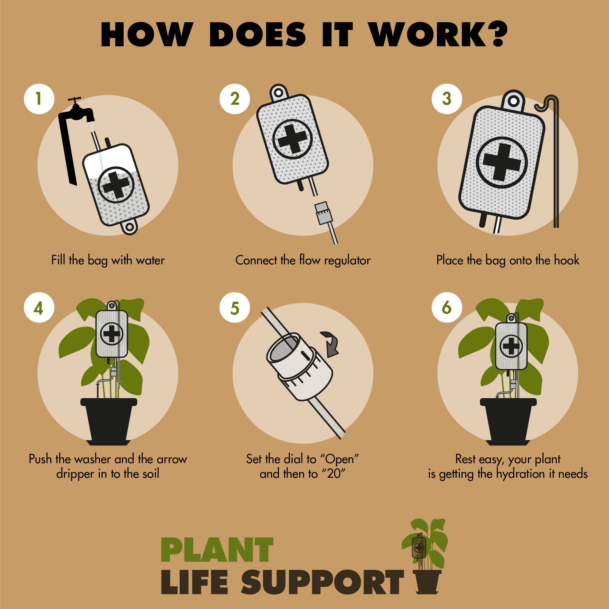 User filling IV bag for Plant Life Support watering system