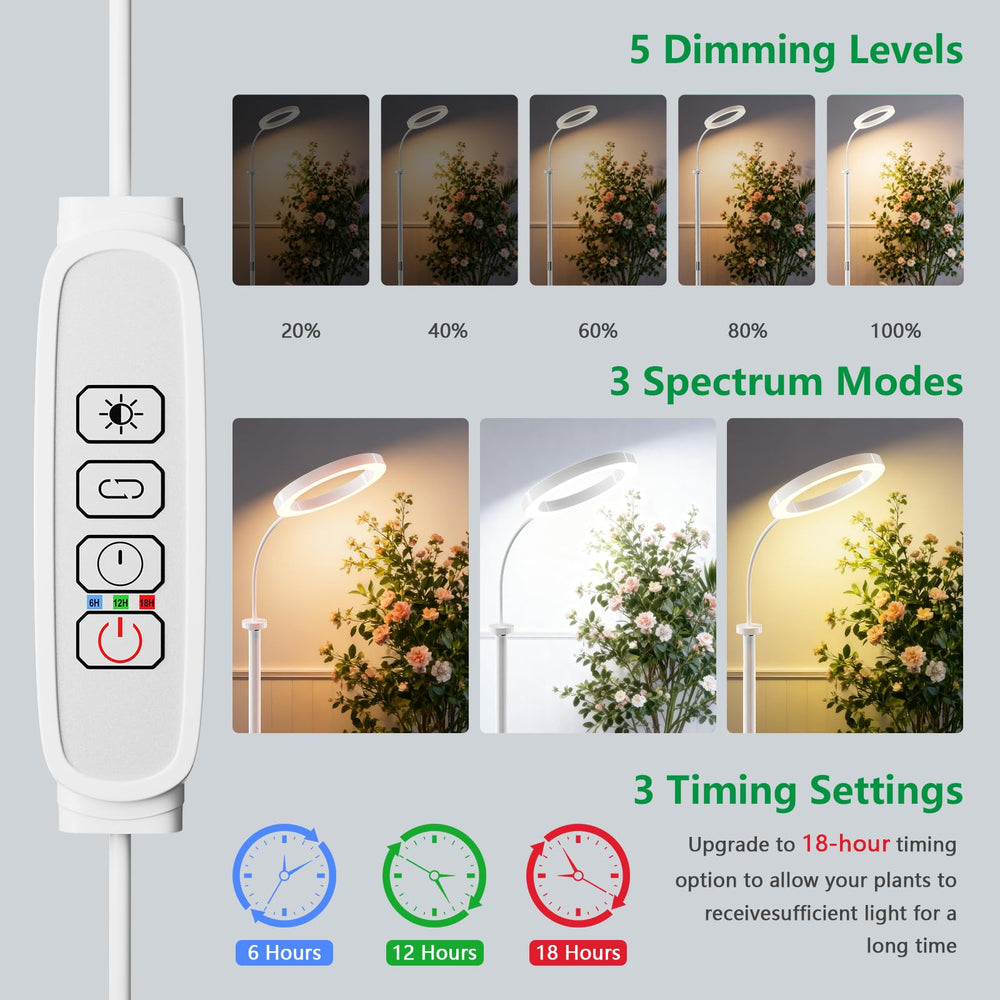 User manual included with SDOVUERC Grow Light