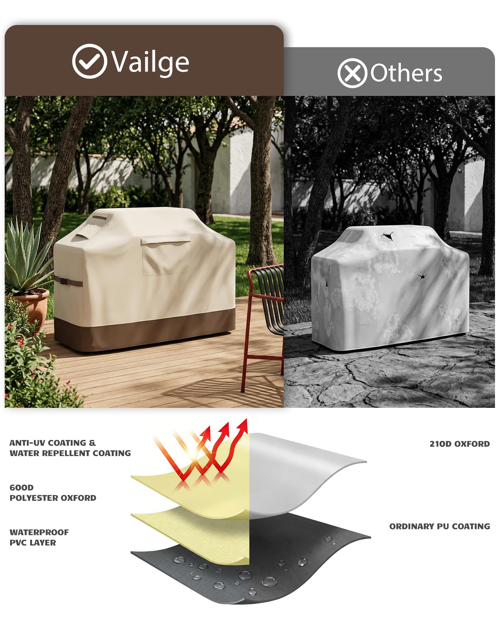 Vailge grill cover displayed on a grill in a backyard setting