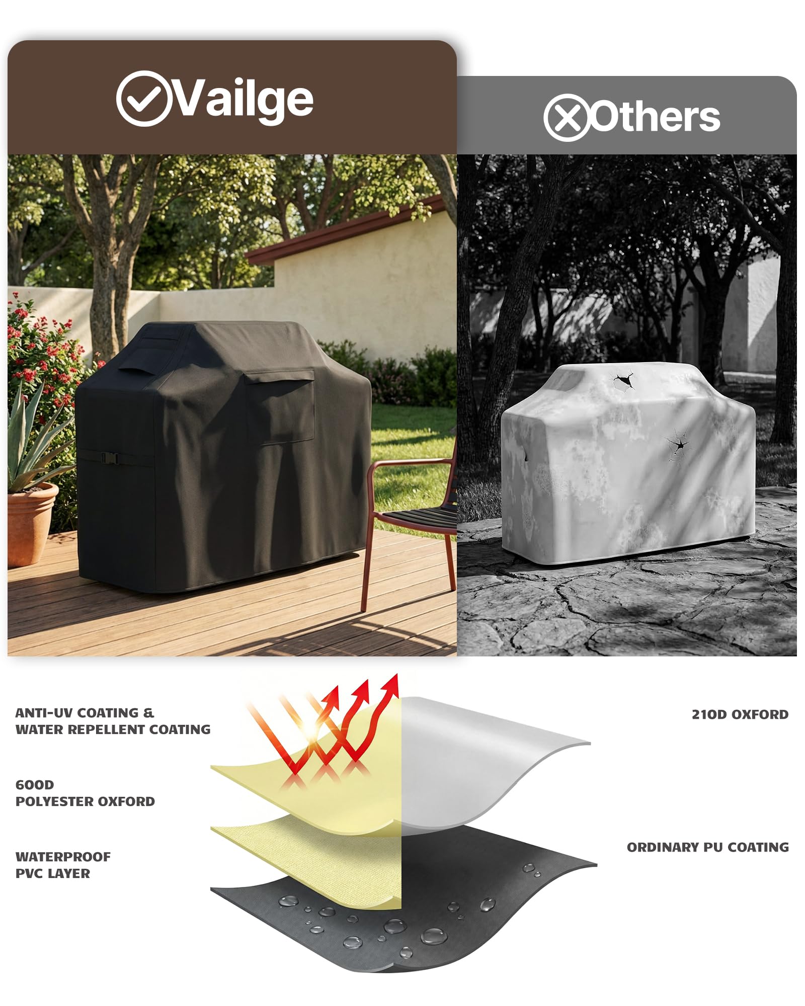 Vailge Grill Cover on Weber grill