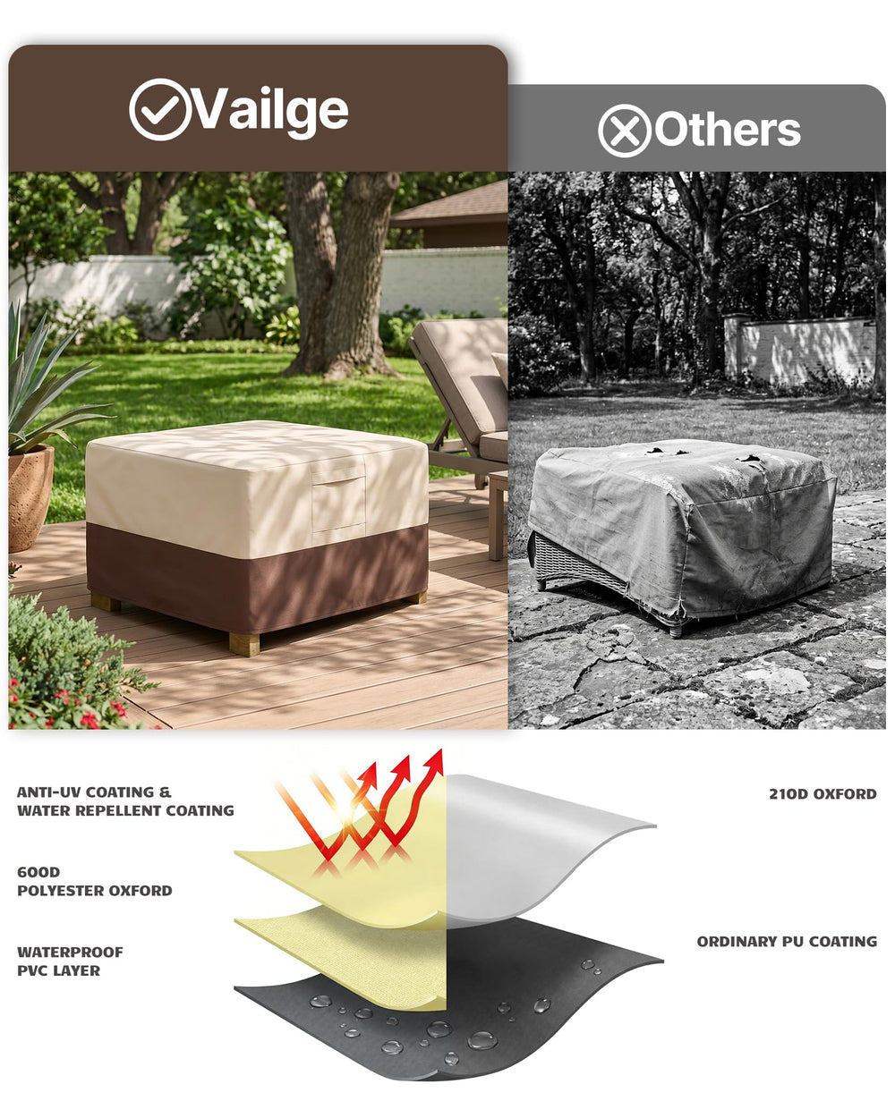 Vailge Patio Ottoman Cover Square on outdoor ottoman