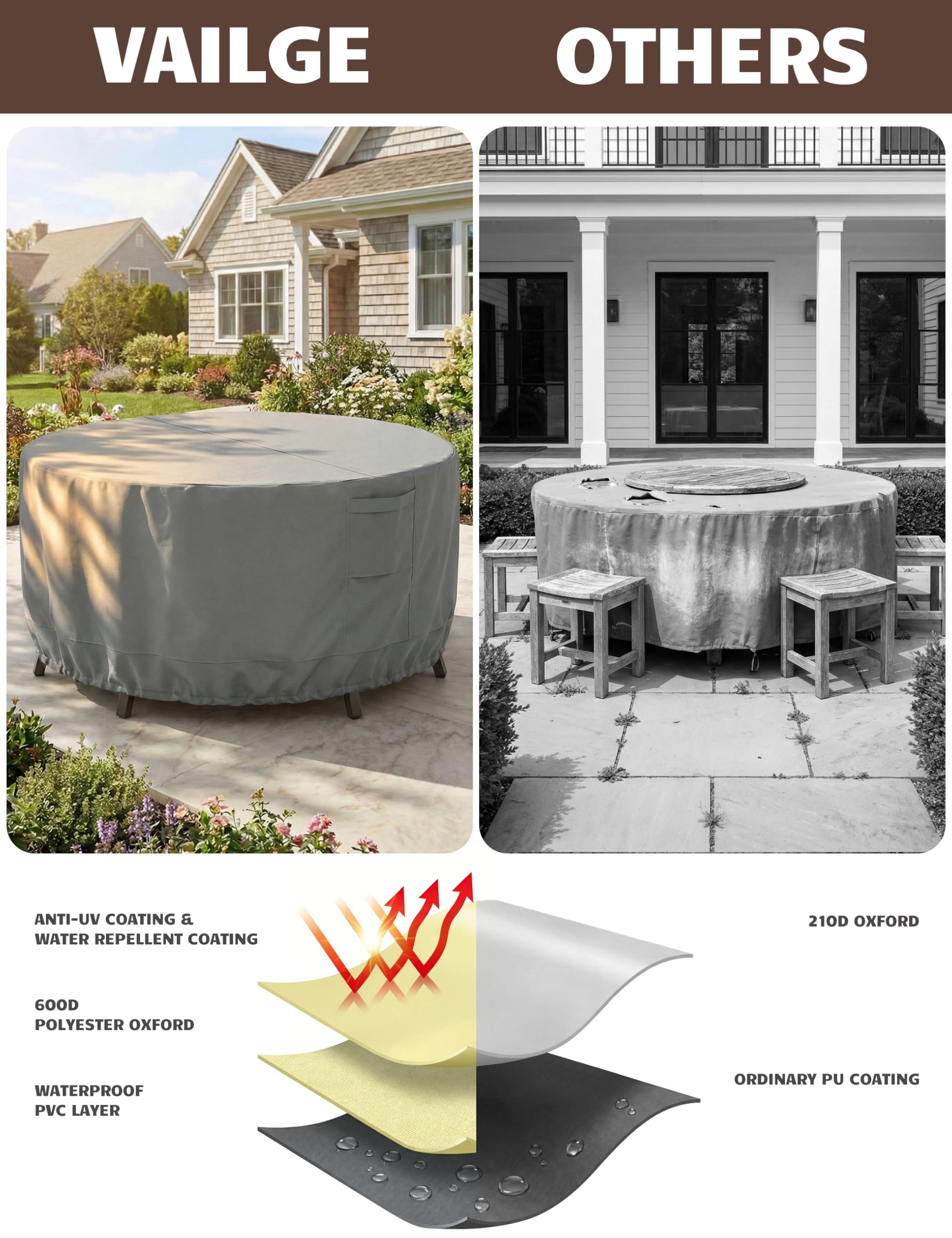 Vailge round patio table cover 72" diameter grey on outdoor table