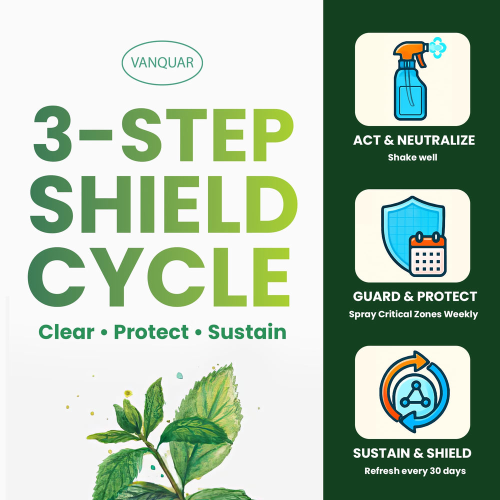 Vanquar Peppermint Oil Insect Repellent Spray label close-up