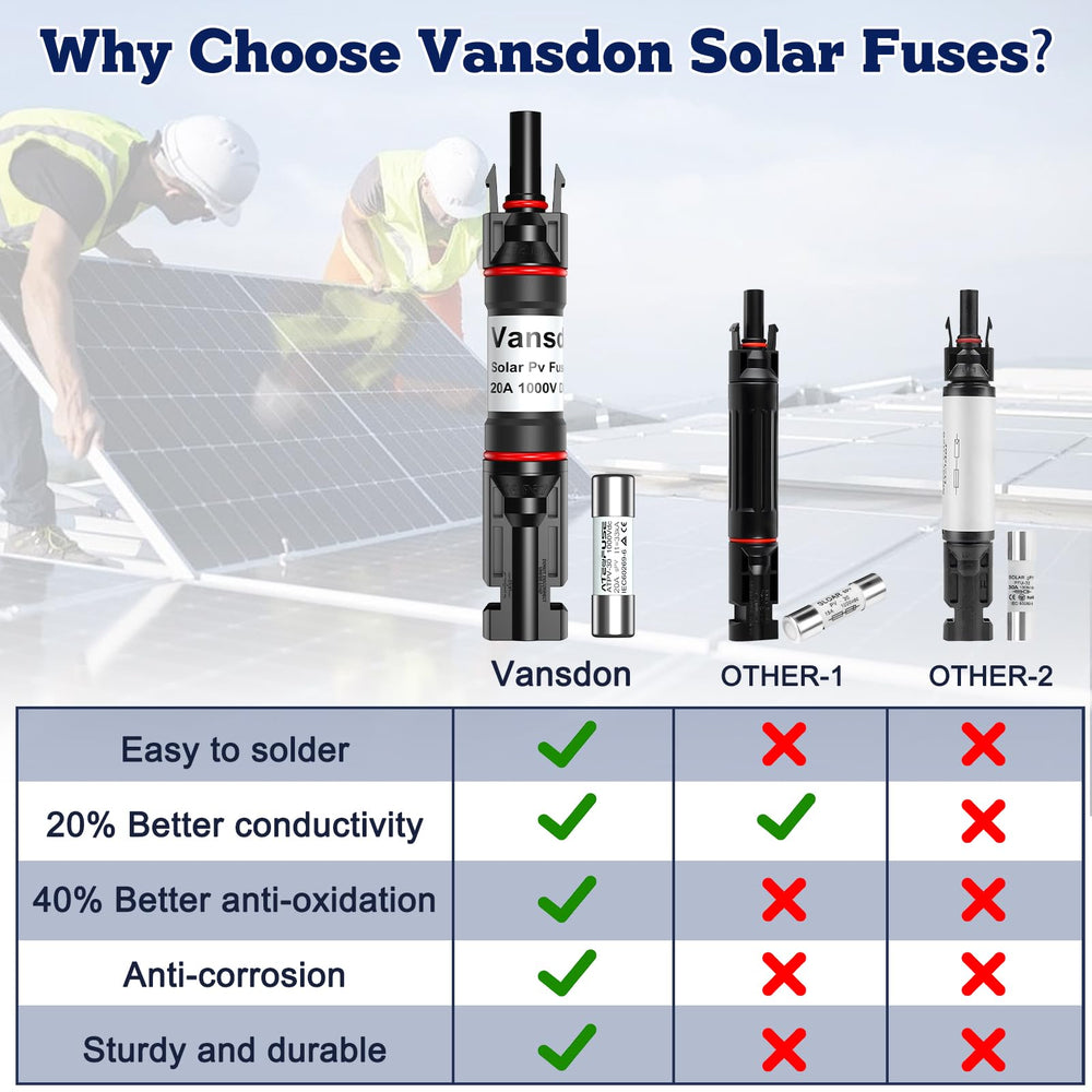 Vansdon Solar Fuse Holder Inline 20A featuring high-quality materials