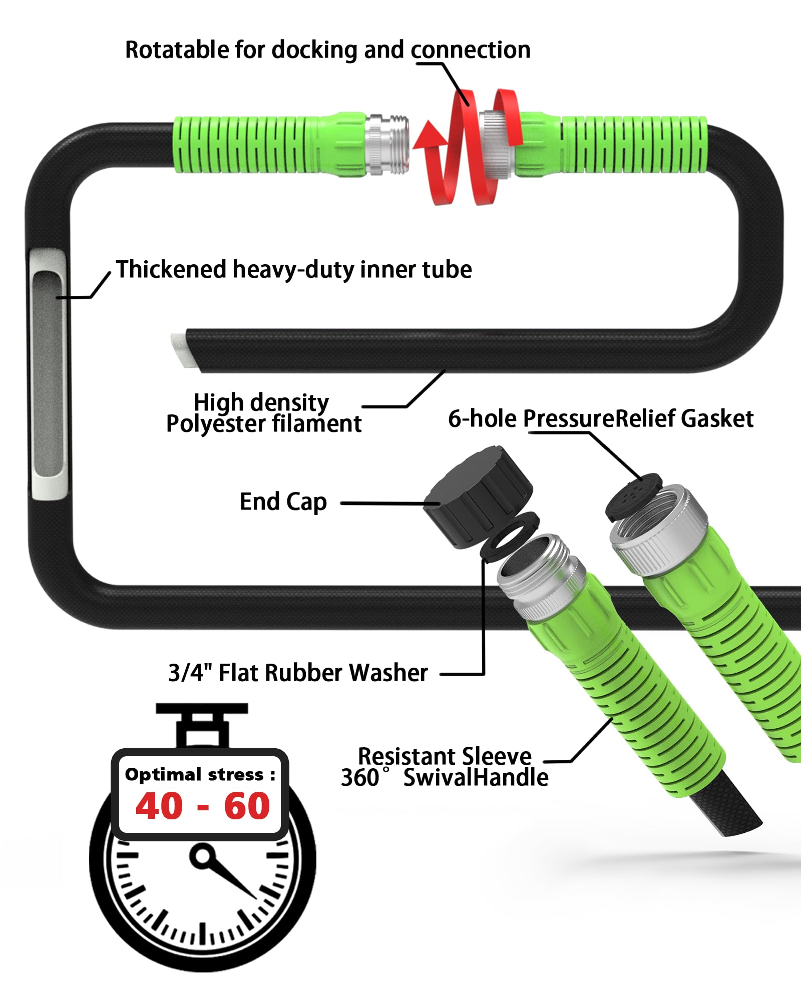 Vantigreen soaker hose with rubber mat included