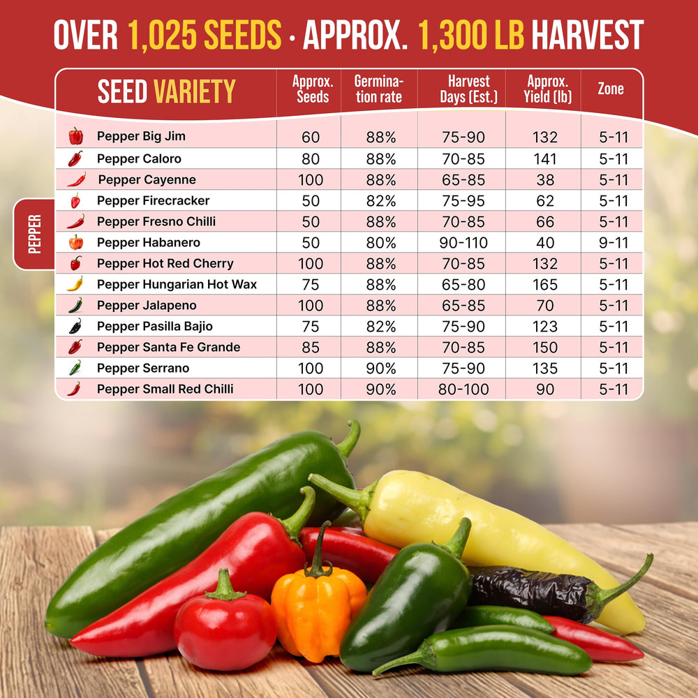 Variety of peppers grown from Organo Republic seeds