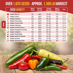 Variety of peppers grown from Organo Republic seeds
