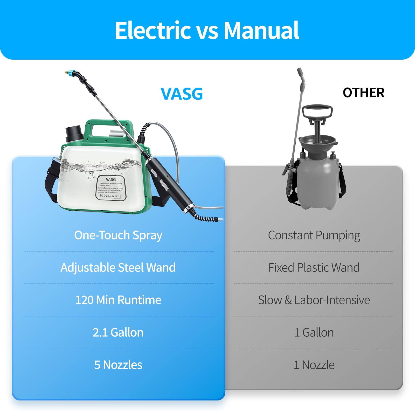 VASG Battery Powered Sprayer showing translucent tank for water level monitoring