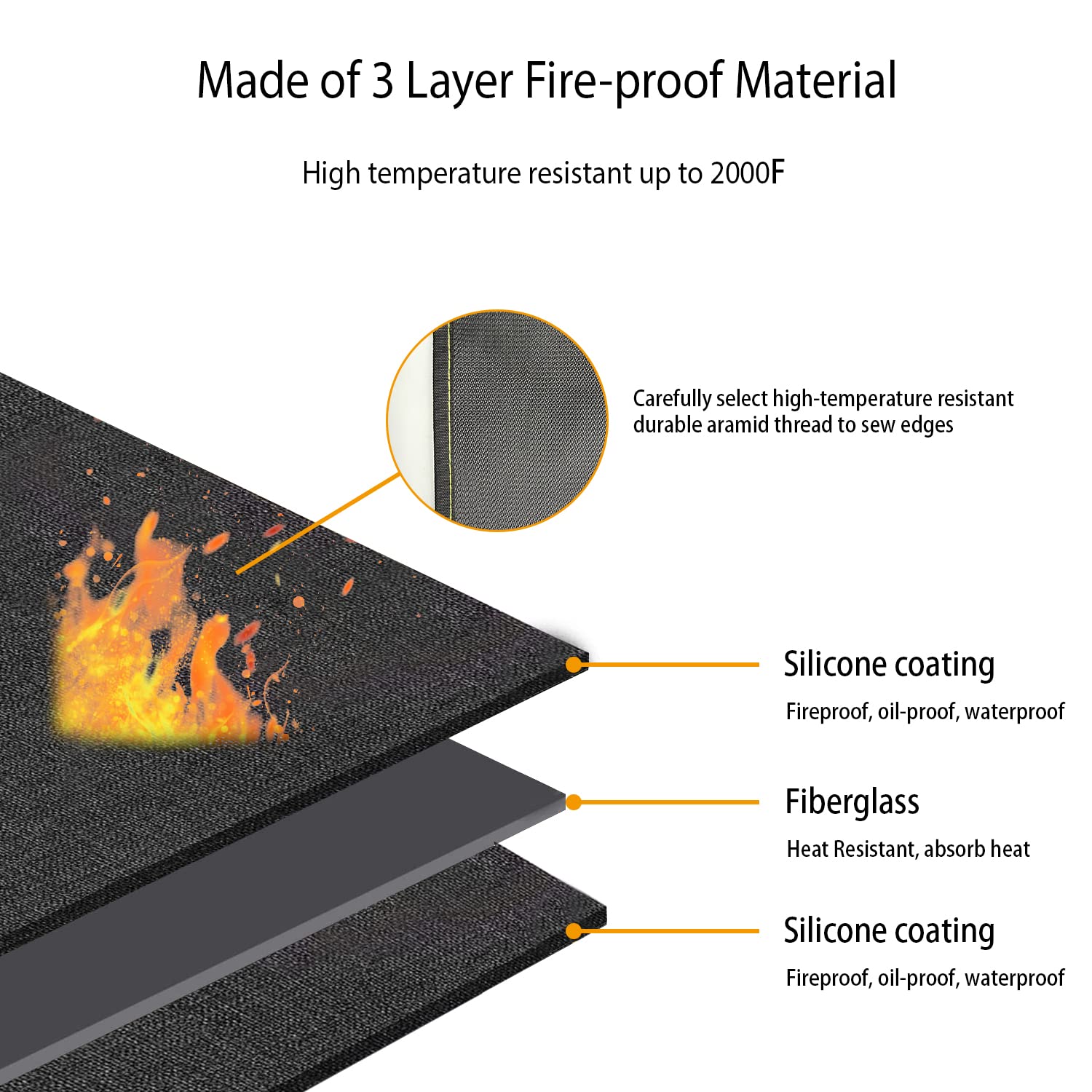 VCHOMY 60x40 inch mat demonstrating heat resistance