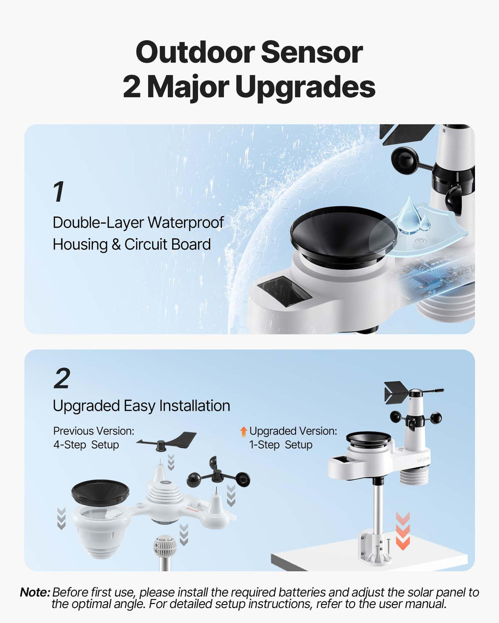 VEVOR 5-in-1 Wi-Fi Weather Station in a garden