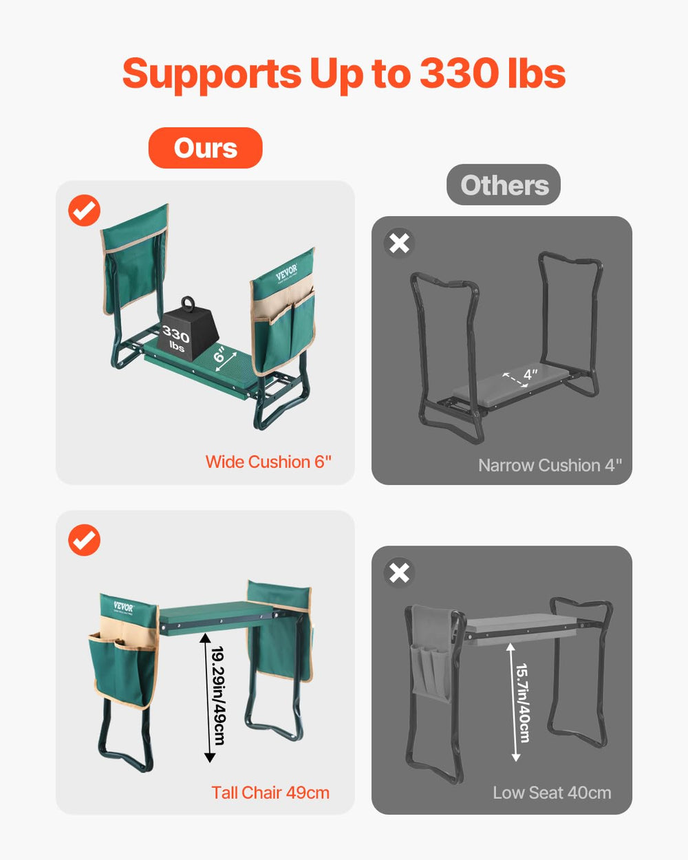 VEVOR Garden Kneeler foldable design for storage