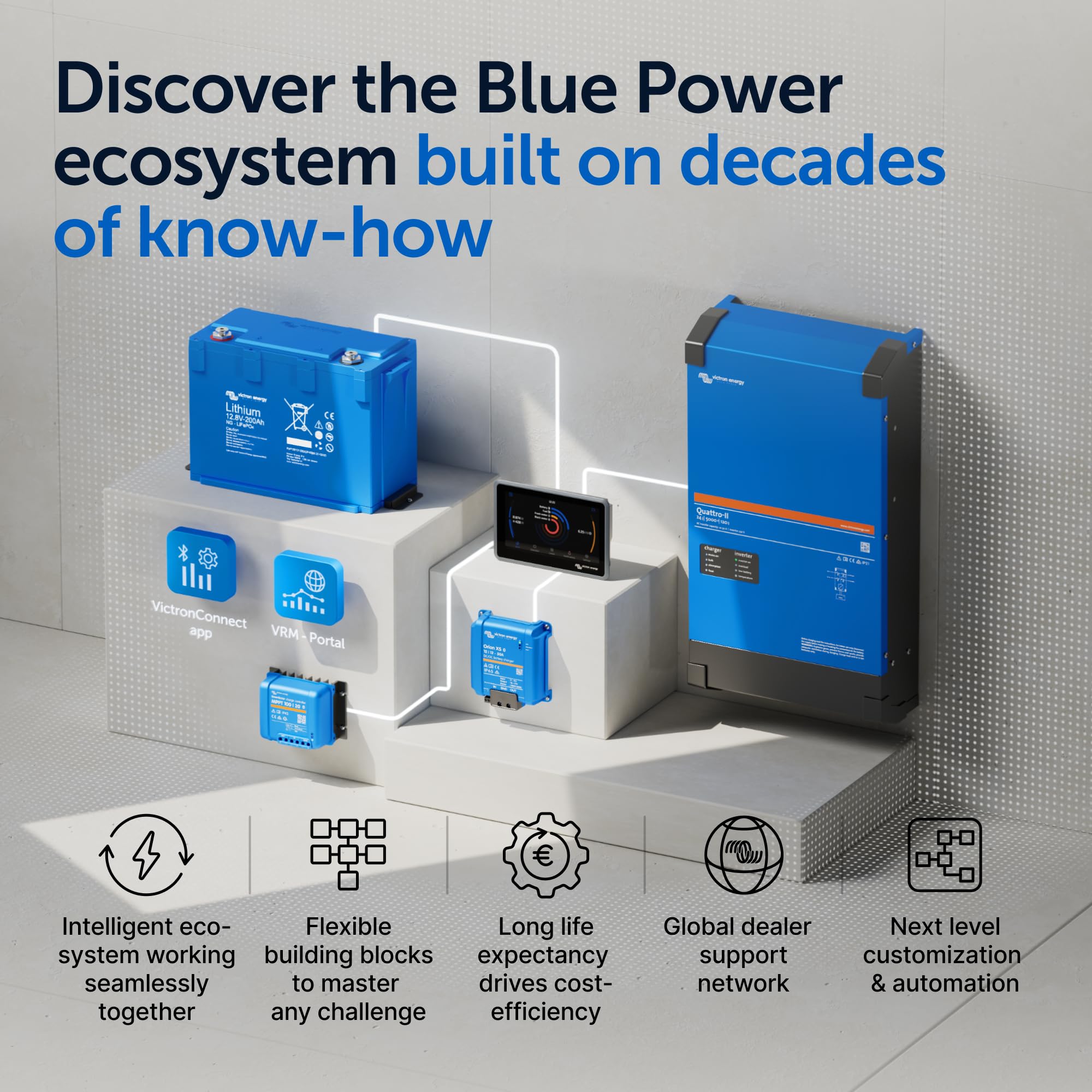 Victron Energy BlueSolar MPPT Solar Charge Controller detailed view