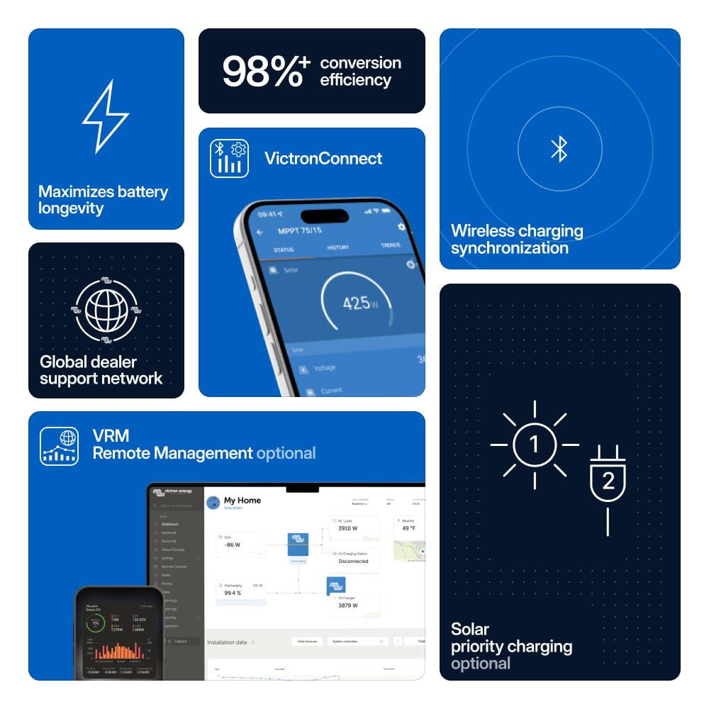 Victron Energy SmartSolar MPPT Solar Charge Controller packaging