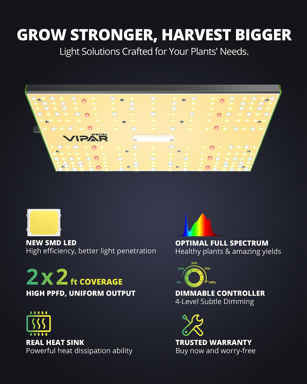 VIPARSPECTRA grow light with plants under it