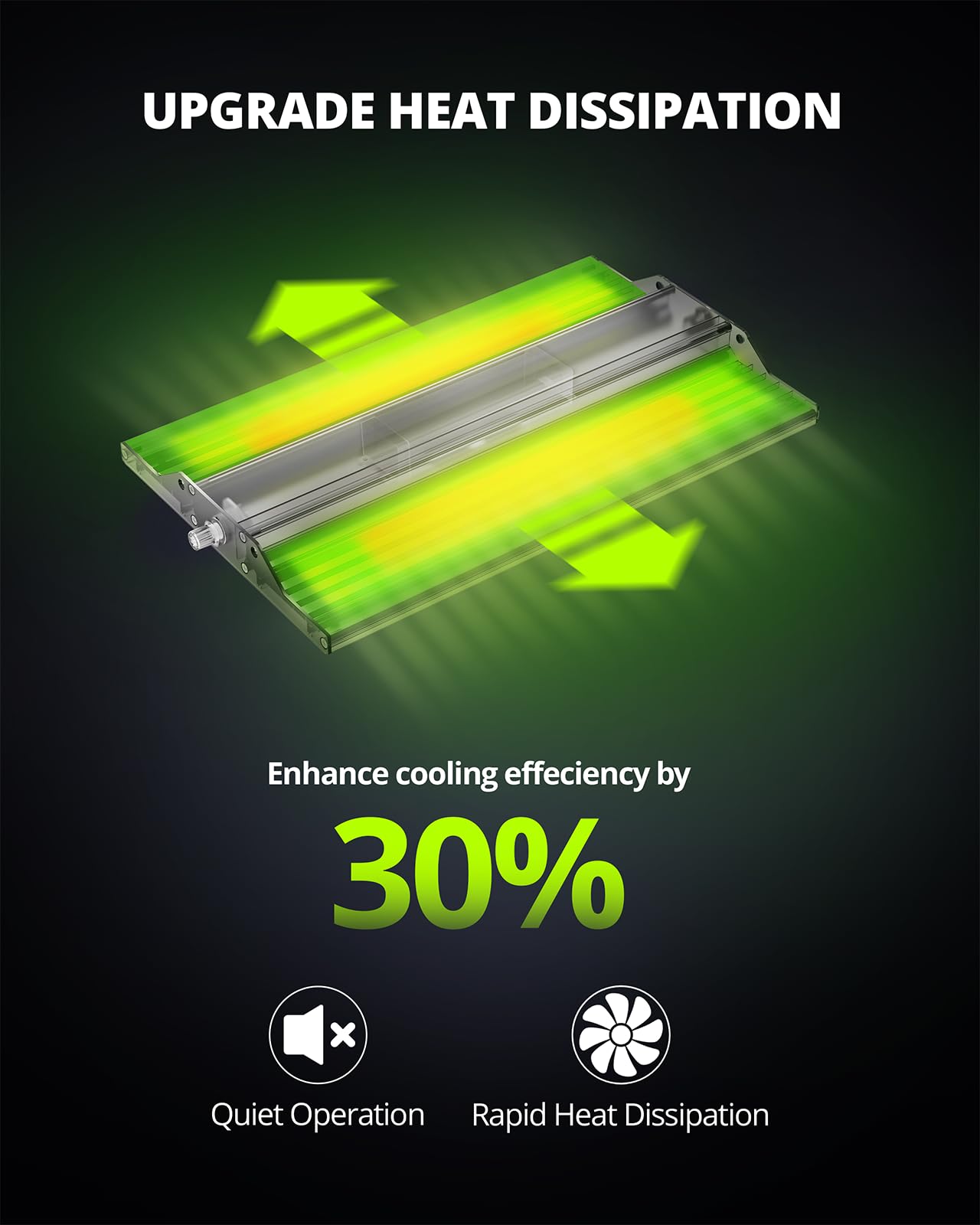 VIPARSPECTRA grow light with user instruction manual