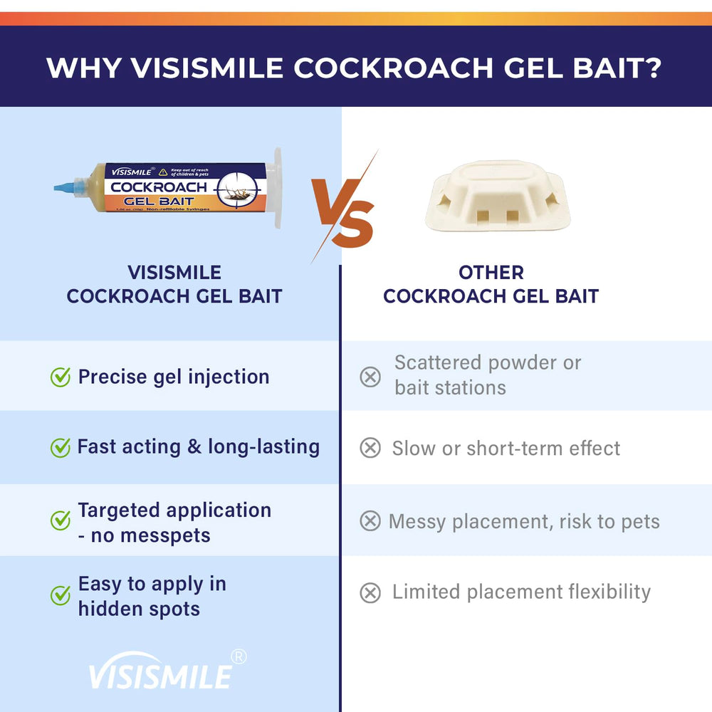 Visismile Roach Gel Bait 4 Fl Oz in storage area