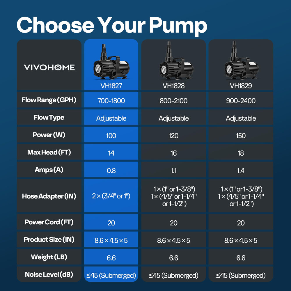 VIVOHOME 100W Pond Pump in a fountain application