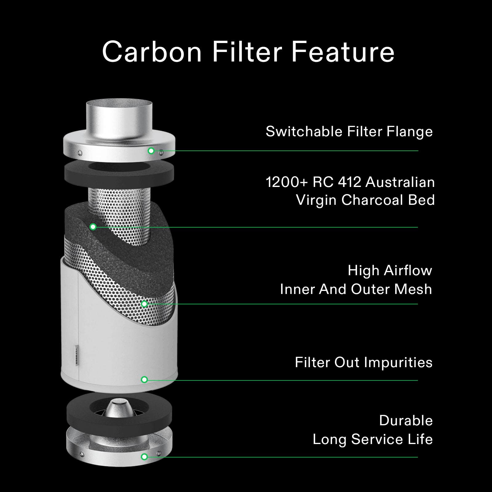 VIVOSUN 4-inch Carbon Filter showing dual-sided galvanized steel mesh