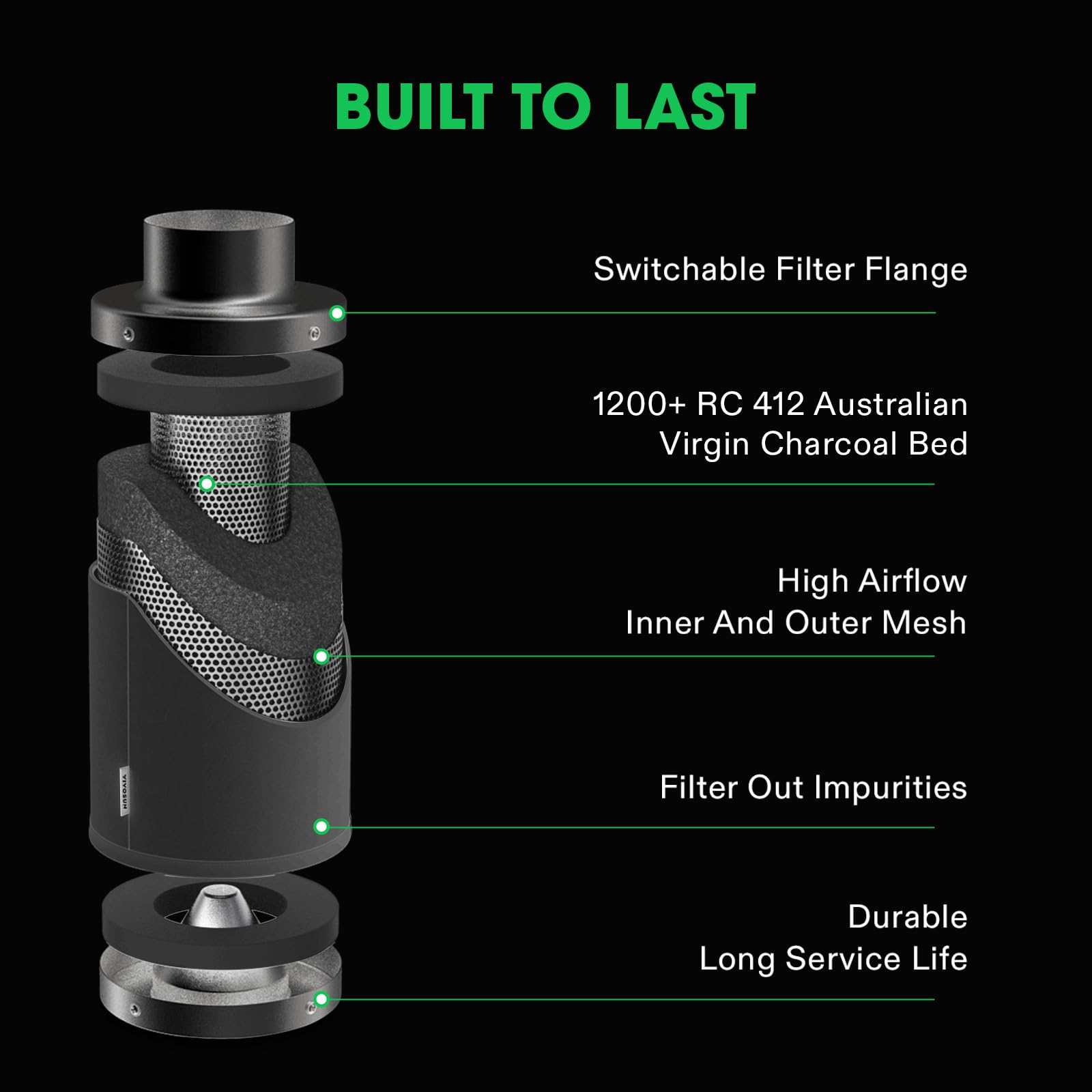VIVOSUN 6" Pro Carbon Filter showing hexagonal design mesh