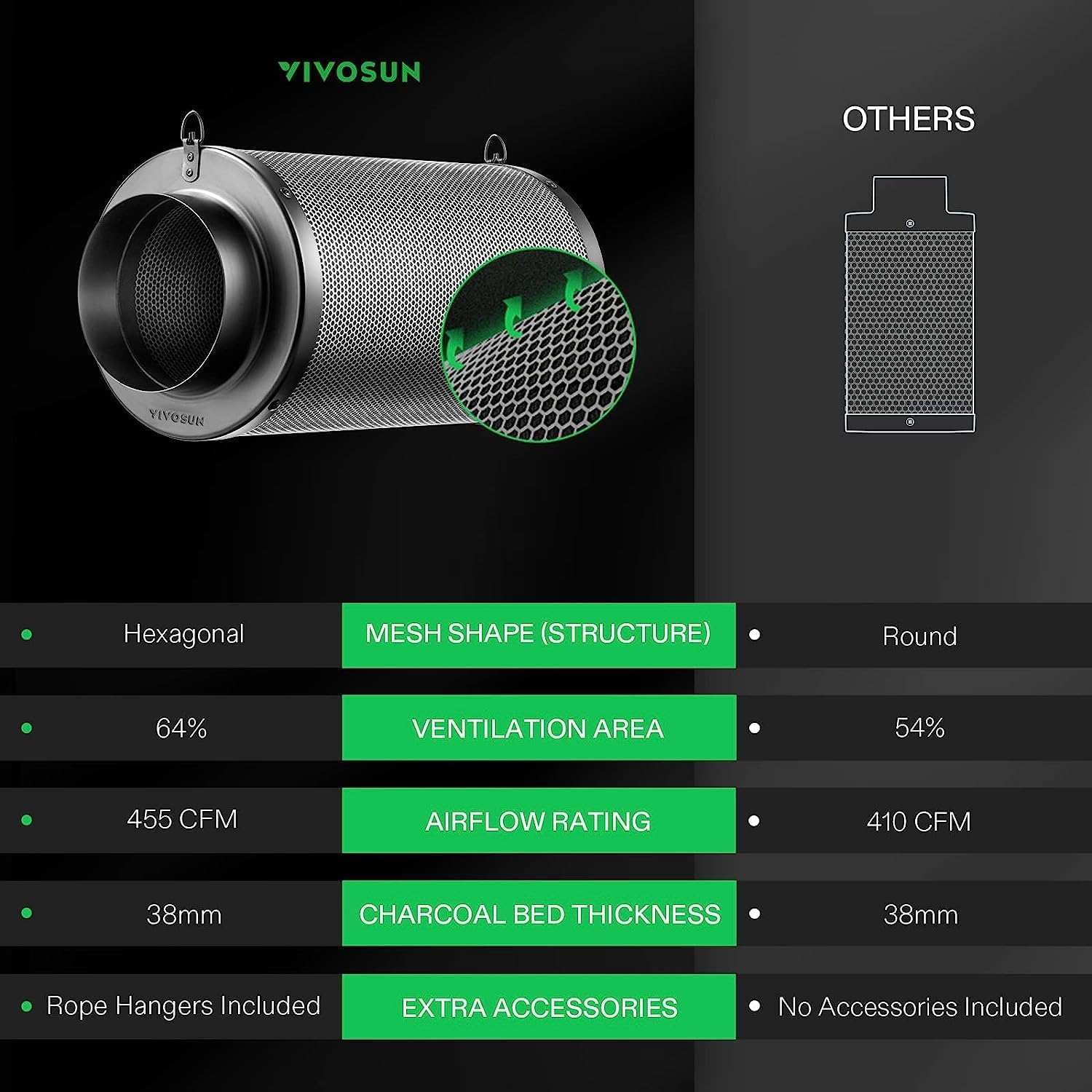 VIVOSUN 6" Pro Carbon Filter with rope hangers included