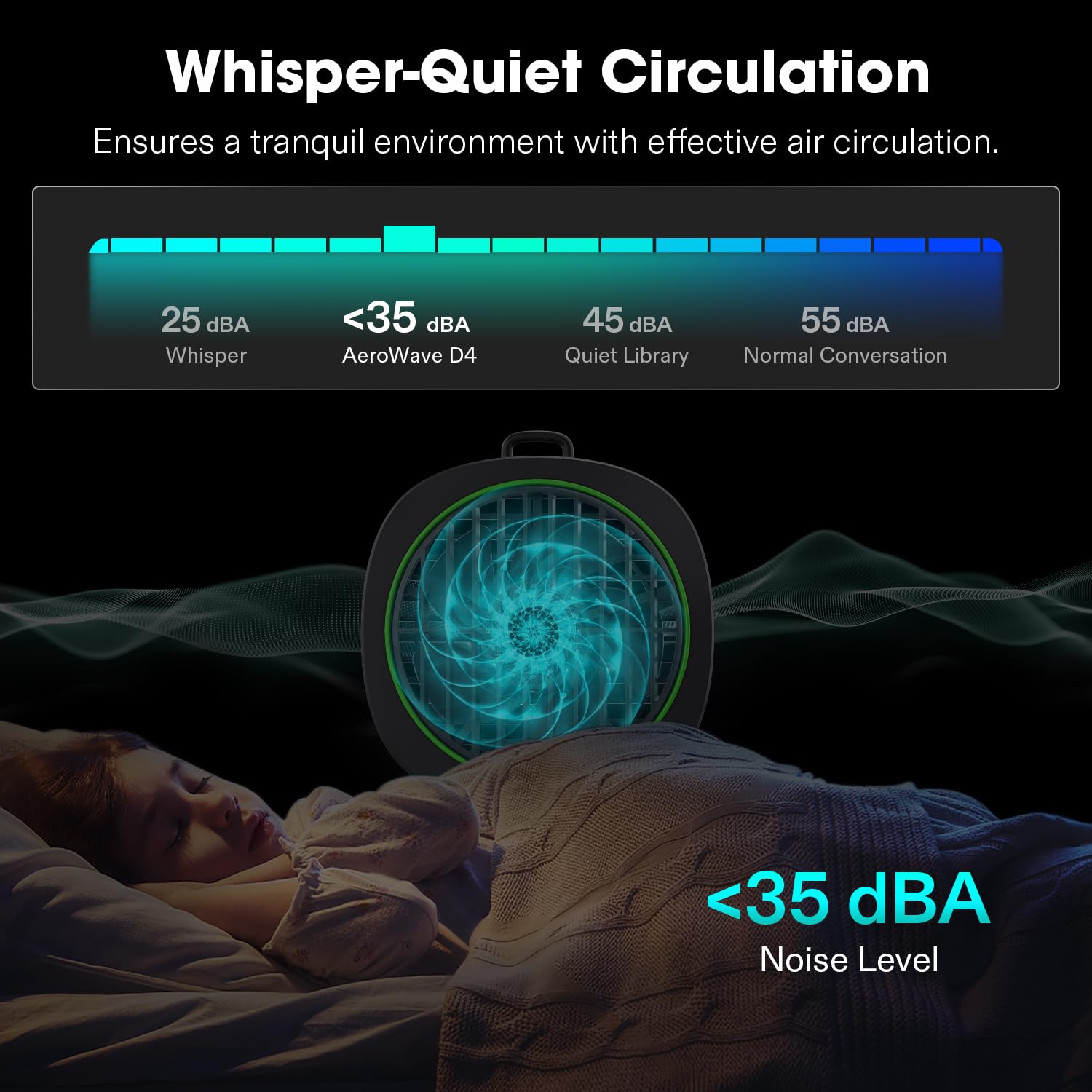 VIVOSUN AeroWave D4 Fan in operation showing speed settings