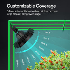 VIVOSUN AeroWave E6 Gen2 Clip Fan in a grow tent setup